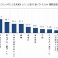 社会人1年目で充実させたいと思う（思っていた）こと