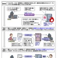 「OpenSSL」の脆弱性に関するイメージ