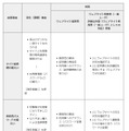 漏えいした情報が悪用された場合（IPA資料より）