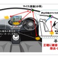 新技術の特長