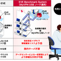 医療機関での利用形態