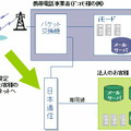 サービスイメージ図