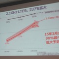 2.1GHz帯も順次拡大中