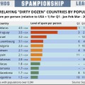 2014年 1月 から 3月までの人口比率別スパム配信国ワースト12