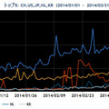 2014年1~3月の送信元地域別トップ5