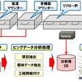 実証実験概要図