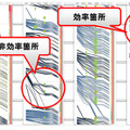 可視化結果イメージ図