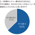 光熱費やレジャー費をおさえるために、今年の春夏は、体のなかから涼しくなるメニューを積極的にとり入れたいと思いますか？