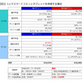 （図2）1人でスマートフォンとタブレットを併用する場合