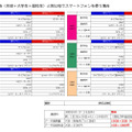 （図7）4人家族（夫婦＋大学生＋高校生）と祖父母でスマートフォンを使う場合