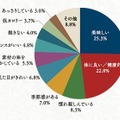 和食が好きな一番の理由