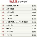 和食度ランキング