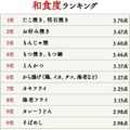 和食度ランキング