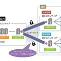 「AccelTCP」の設置イメージ 