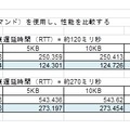 実験データ