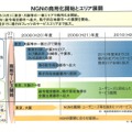 NGN商用サービスのロードマップ