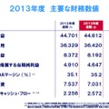 NTTドコモ決算発表および2014年度事業計画