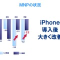 NTTドコモ決算発表および2014年度事業計画