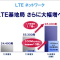 NTTドコモ決算発表および2014年度事業計画