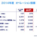 NTTドコモ決算発表および2014年度事業計画