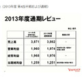 2013年度の売上高と利益