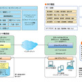 「R/POS」のネットワーク図