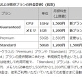 新料金プランおよび既存プランの料金変更