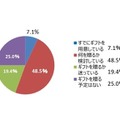 今年の母の日は、ギフトを贈りますか？