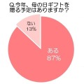 今年、母の日ギフトを贈る予定はありますか？