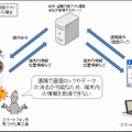 紛失・盗難対策用アプリを正しく使用した場合のイメージ