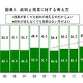 給料と残業に対する考え方