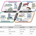 LTEフェムトセルの対象エリアイメージ