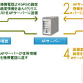 製品概要