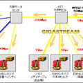 ネットワーク構成　