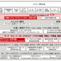 「FUJITSU Security Initiative」体系図