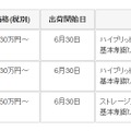 価格、出荷開始日