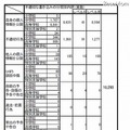 不適切な書き込み分類別内訳