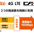 4G LTE キャリアアグリゲーションとは