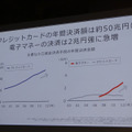 電子マネーの決算が国内・海外ともに伸長
