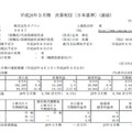 平成26年3月期決算スクリーンショット