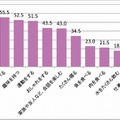 常に「若さ」を保つため、した方がいいと思うことはなんですか？