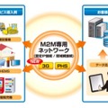 サービスイメージ