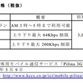 サービス仕様