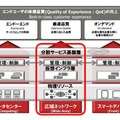 今回の製品発表の位置づけ 