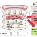 広域ネットワークの構造と新製品の位置づけ