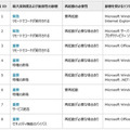 5月のセキュリティ情報