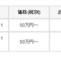 価格、出荷開始日