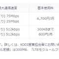 料金