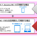 「docomo Wi-Fi月額300円プラン」利用イメージ