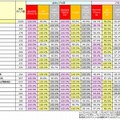 各地域/カテゴリーにおける全体およびLTE/4Gエリア化率